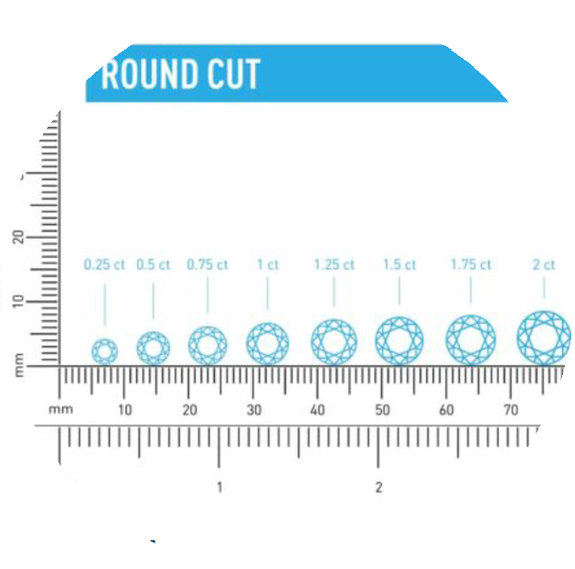 Diamond Sizes in MM