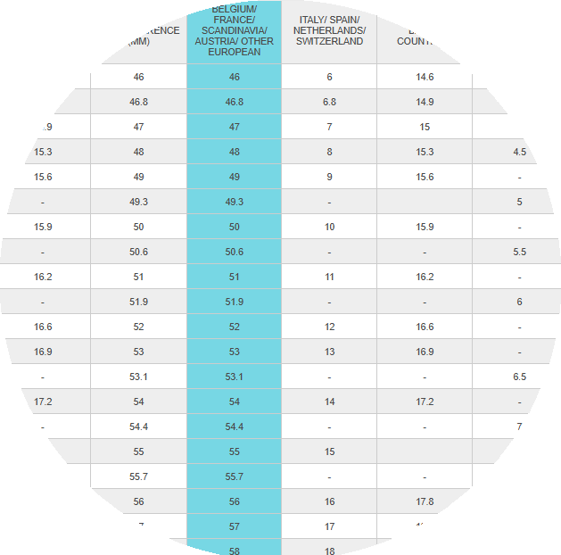 Know Your Jewelry Size