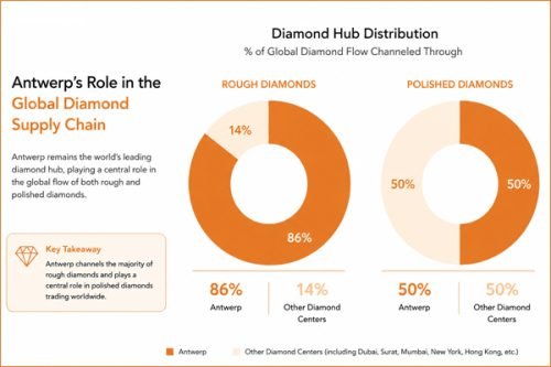 main-diamond-market-insights3